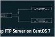 The Linux Guide How to Install FTP Client on CentOS